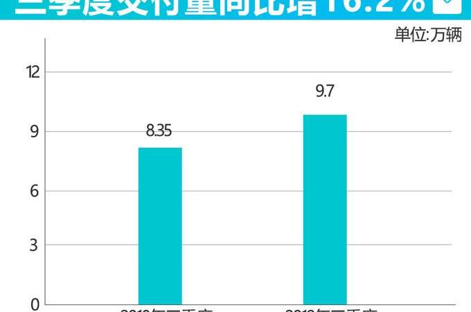 特斯拉,Model 3,Model X,Model S,Model Y