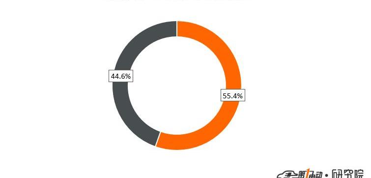 BYD, Changan, Jianghuai, Euler, Chery