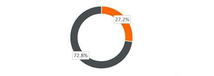 BYD, Changan, Jianghuai, Euler, Chery