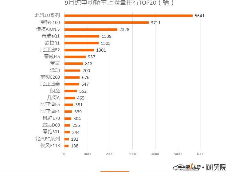 BYD, Beijing, BMW 5 Series, BMW, BYD E2