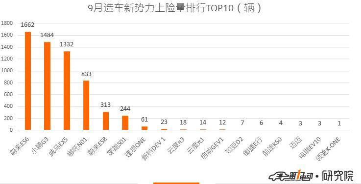 BYD, Beijing, BMW 5 Series, BMW, BYD E2