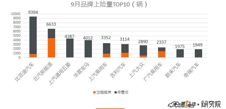 BYD, Beijing, BMW 5 Series, BMW, BYD E2