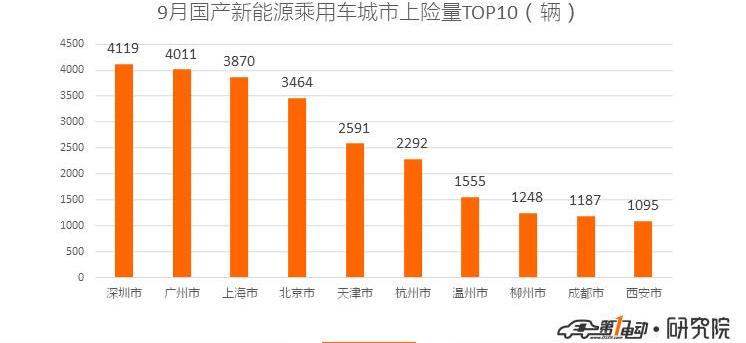 BYD, Beijing, BMW 5 Series, BMW, BYD E2