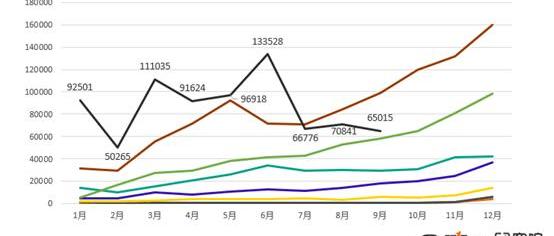 BMW 5 Series, BMW, BYD, Weilai and Baojun