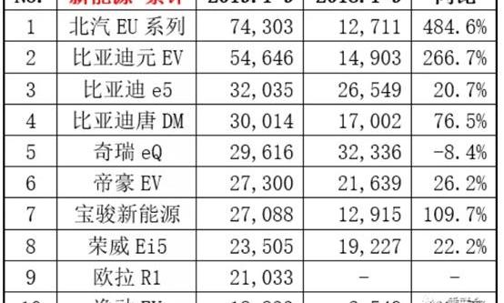 BMW 5 Series, BMW, BYD, Weilai and Baojun