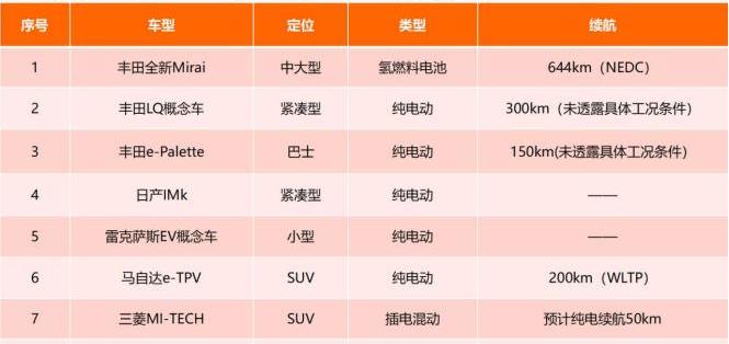 Toyota, Lexus, Mazda, Nissan and Mitsubishi