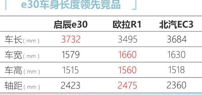 Qichen, Dongfeng, Nissan, Euler, Qichen E30