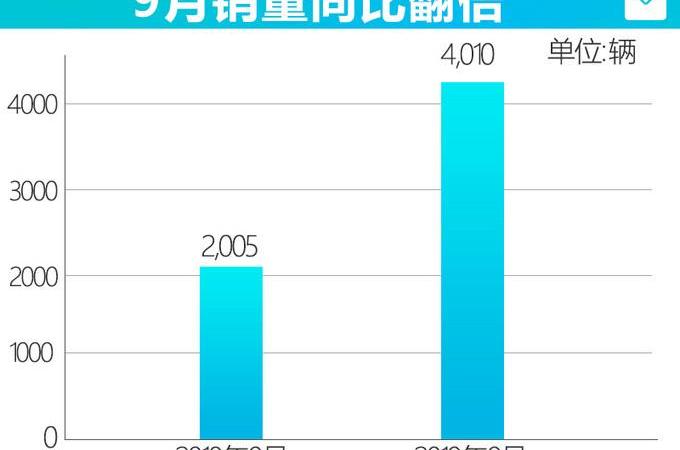 BYD, Guangzhou Automobile Group, Model X, Tesla