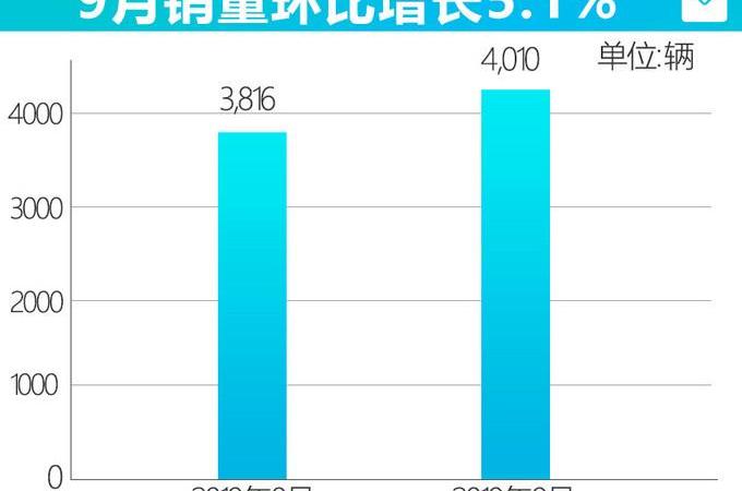 BYD, Guangzhou Automobile Group, Model X, Tesla