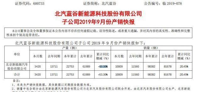 現代,大眾,蔚來,奧迪,北京