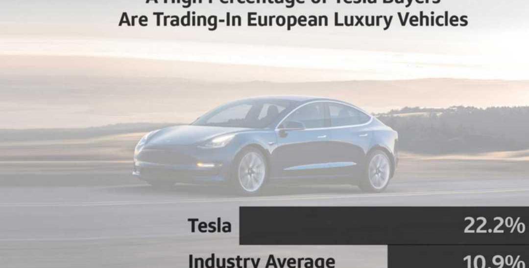 Tesla, Mercedes-Benz, BMW, Toyota, Camry