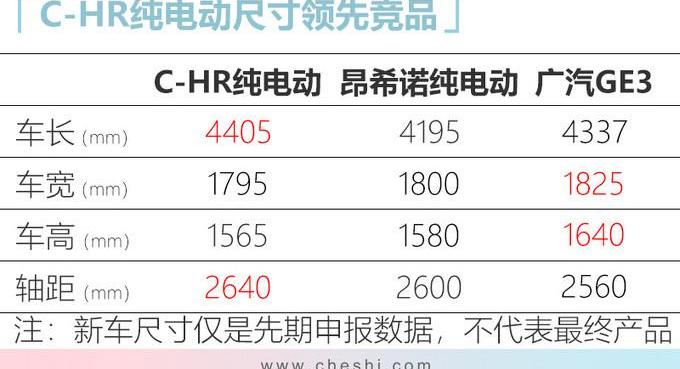 Toyota, BYD, Ford, the border