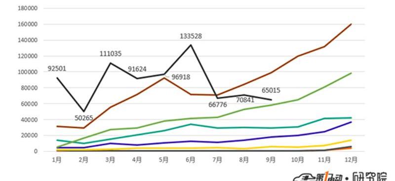 Chery, Chery new energy, Tesla