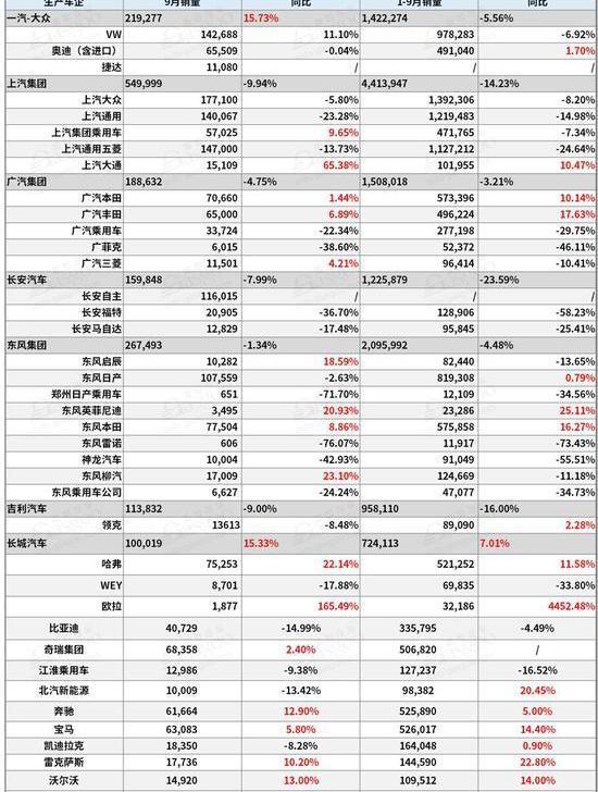 Volkswagen, Dongfeng, FAW, Audi, Changan