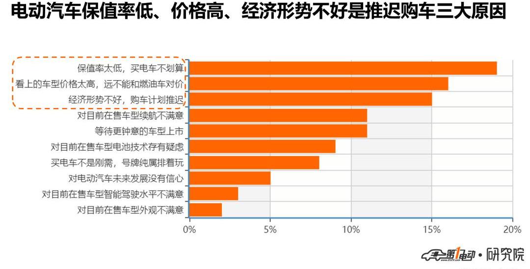 Beijing, BYD, Discovery, Tesla, BYD E2