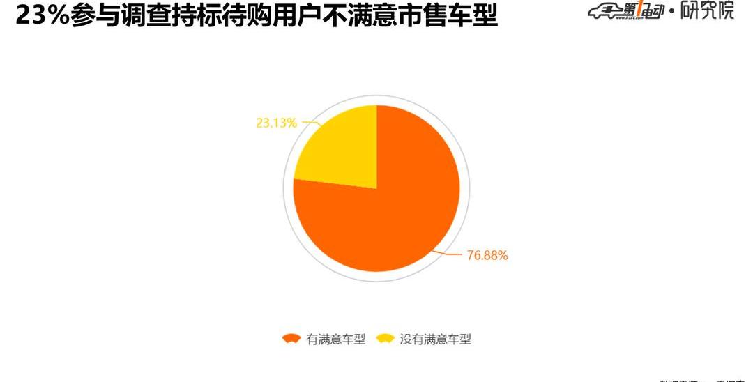 Beijing, BYD, Discovery, Tesla, BYD E2