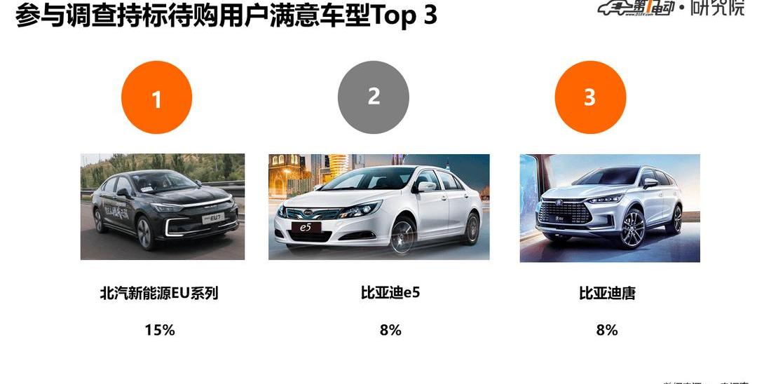 Beijing, BYD, Discovery, Tesla, BYD E2
