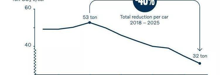 Volvo, Volkswagen, Zotye, Toyota, aionlx