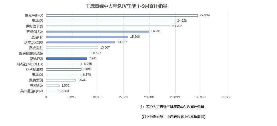weilai, Tucki, Weimar automobile, weilai ES8, weilai es6