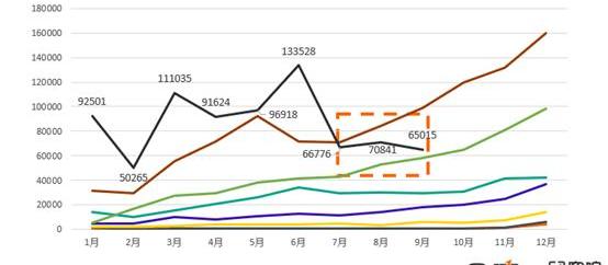 Honda, Toyota, Tucki, Beij, Dongfeng