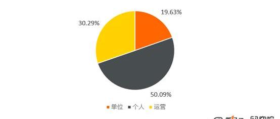 Honda, Toyota, Tucki, Beij, Dongfeng