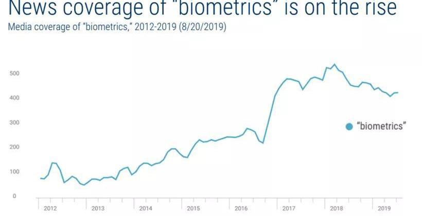 Ford, Hyundai, BMW, Audi, Porsche