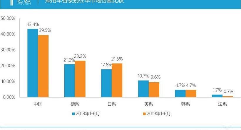 Peugeot, Dongfeng, Citroen, Volkswagen, Beijing