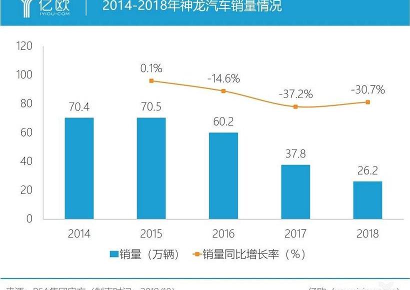 Peugeot, Dongfeng, Citroen, Volkswagen, Beijing