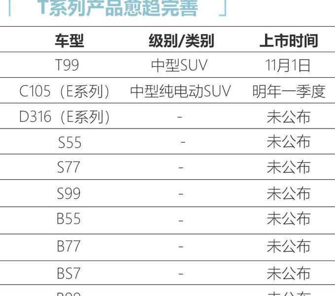 Pentium, Pentium T99, Roewe, BYD, Beijing