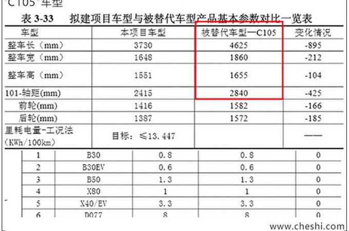 Pentium, Pentium T99, Roewe, BYD, Beijing