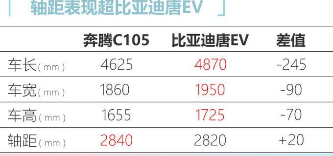 Pentium, Pentium T99, Roewe, BYD, Beijing