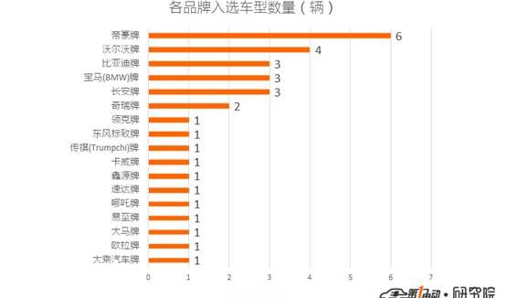 emgrand, Volvo, changan, BMW, BYD