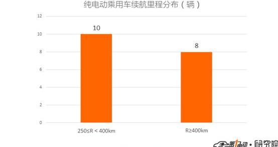 emgrand, Volvo, changan, BMW, BYD