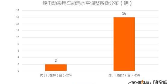 emgrand, Volvo, changan, BMW, BYD