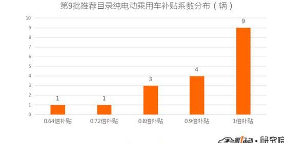emgrand, Volvo, changan, BMW, BYD