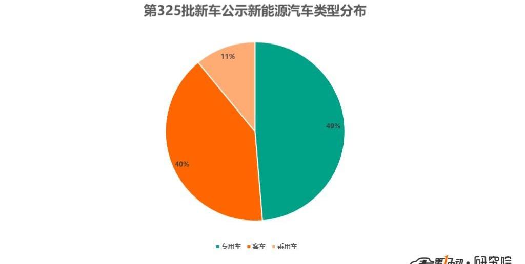 Jinlong, Dongfeng, Futian, Chery and Jinlv