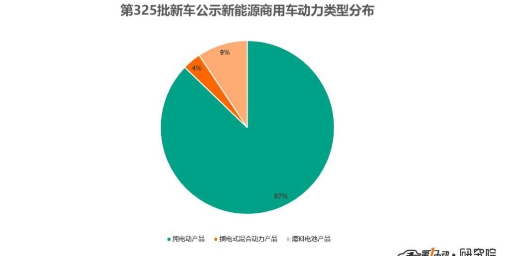 Jinlong, Dongfeng, Futian, Chery and Jinlv