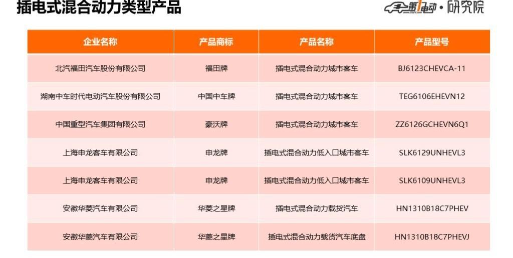 Jinlong, Dongfeng, Futian, Chery and Jinlv