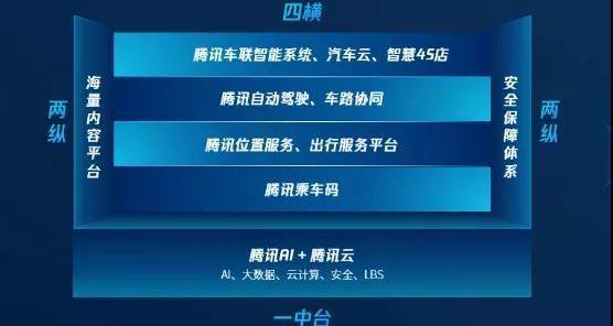 Chang 'an, BMW, Discovery, Co-creation, Great Wall