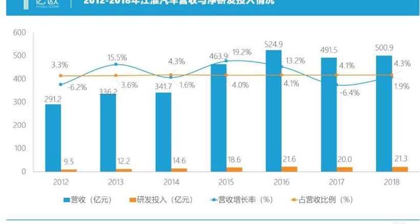 Jianghuai, Volkswagen, Weilai, Sihao, Jianghuai IEV7