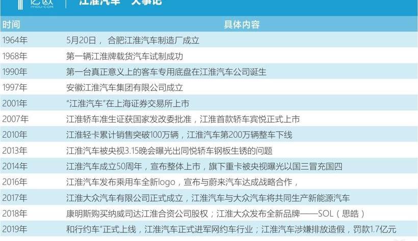 Jianghuai, Volkswagen, Weilai, Sihao, Jianghuai IEV7