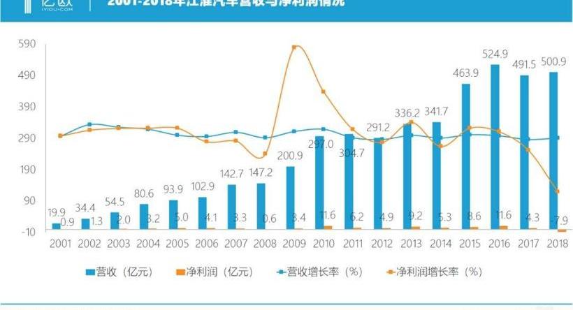Jianghuai, Volkswagen, Weilai, Sihao, Jianghuai IEV7