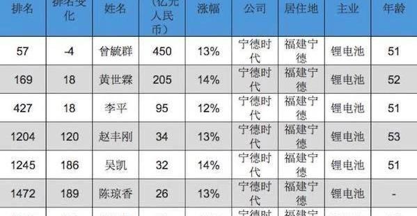 BYD, Volkswagen, Great Wall, Toyota, Audi