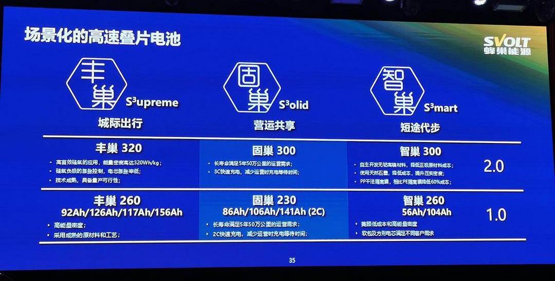 BYD, Volkswagen, Great Wall, Toyota, Audi