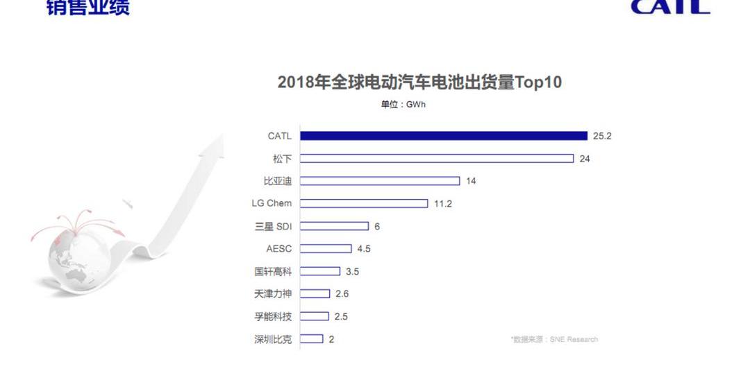 faw, Volkswagen, southeast