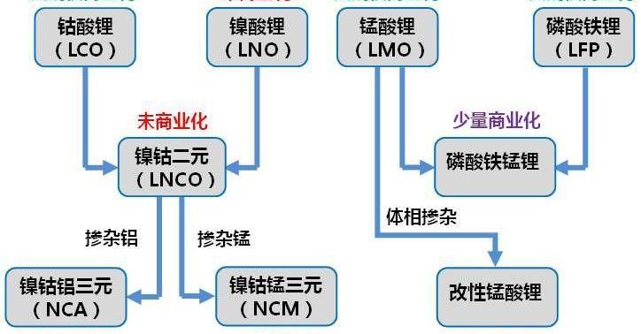 Tesla, BYD, Nissan, Honda, BMW