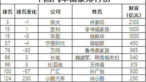 Tucki, Weilai, Lexus, Lifan, BYD