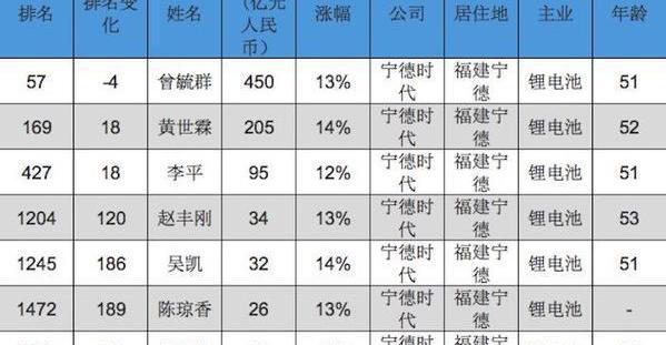 Tucki, Weilai, Lexus, Lifan, BYD