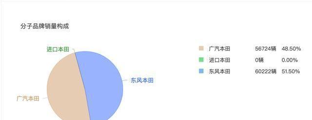 Honda, Haoying, Accord, Dongfeng, Binzhi