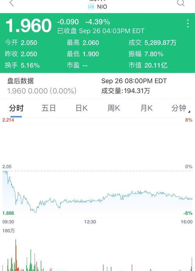 weilai, weilai ES8, weilai es6